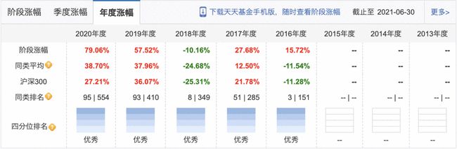 机构推荐的十大股票,机构看中的十大股票