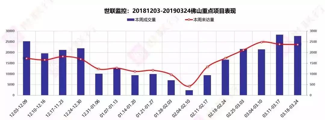 佛山南海奇槎板块,佛山奇槎板块房价还会跌吗