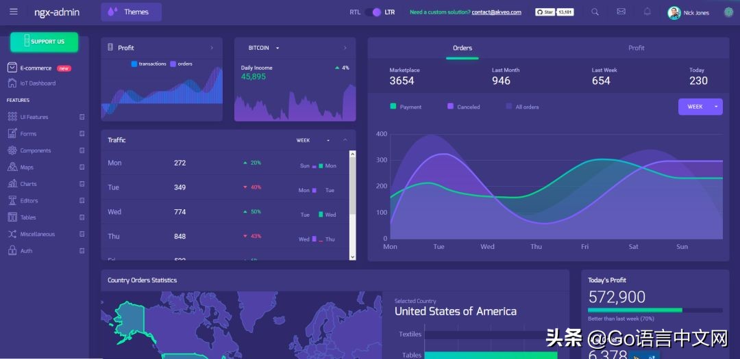 github后台控制面板推荐,快收藏这六大学习网站