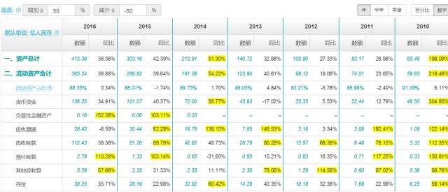选股思路和盈利模式,选股技术条件