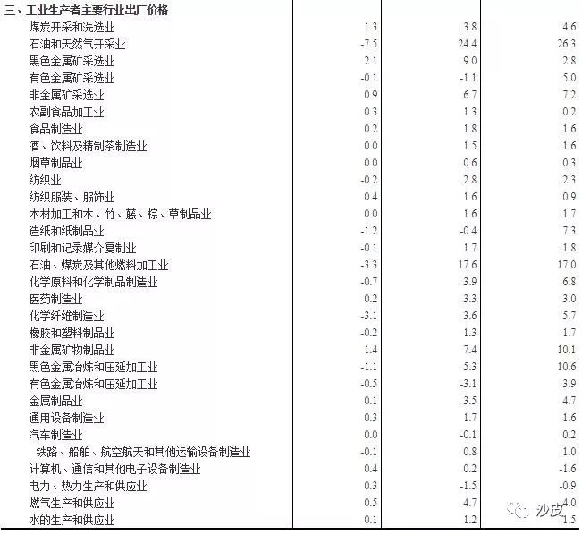 沙皮价格一览表2021,黄皮2024年的产量和价格