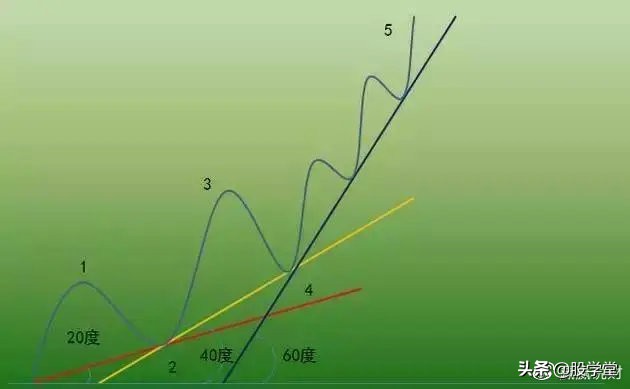 深度解析交易系统,超简单的趋势交易策略