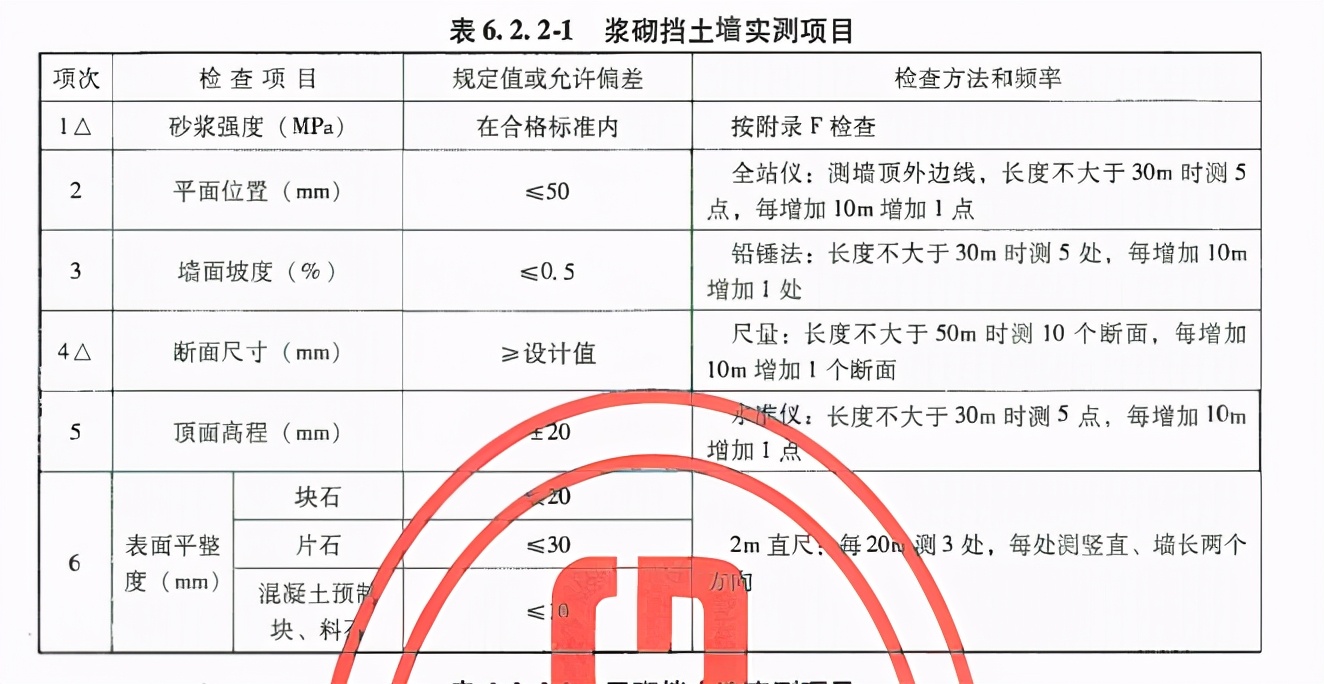 高边坡路基工程施工,高边坡专项施工方案由谁编制