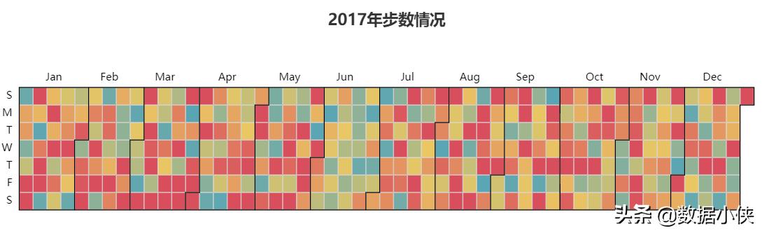 数据分析师大分类,数据分析和数据整理的区别