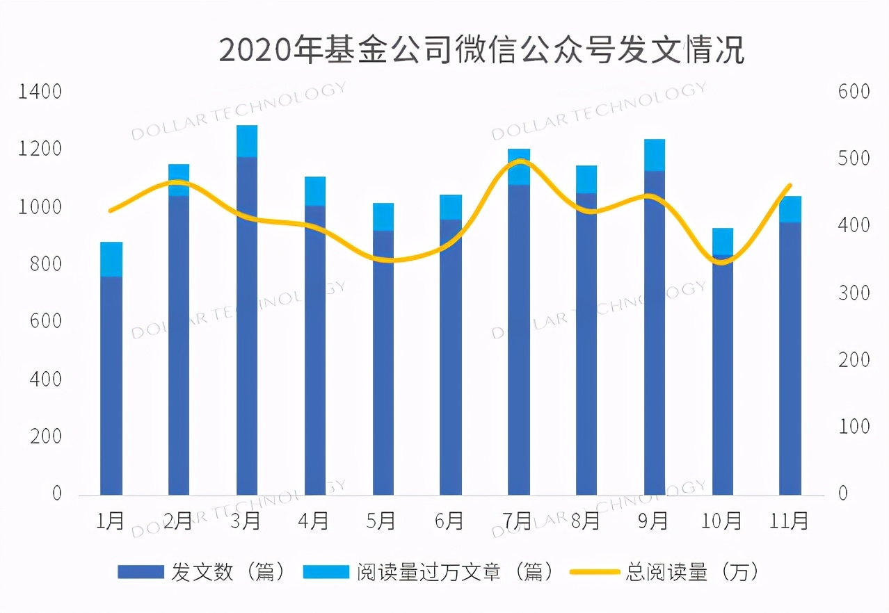 年鉴连载（三）|金融机构直销代销渠道分析（基金篇）