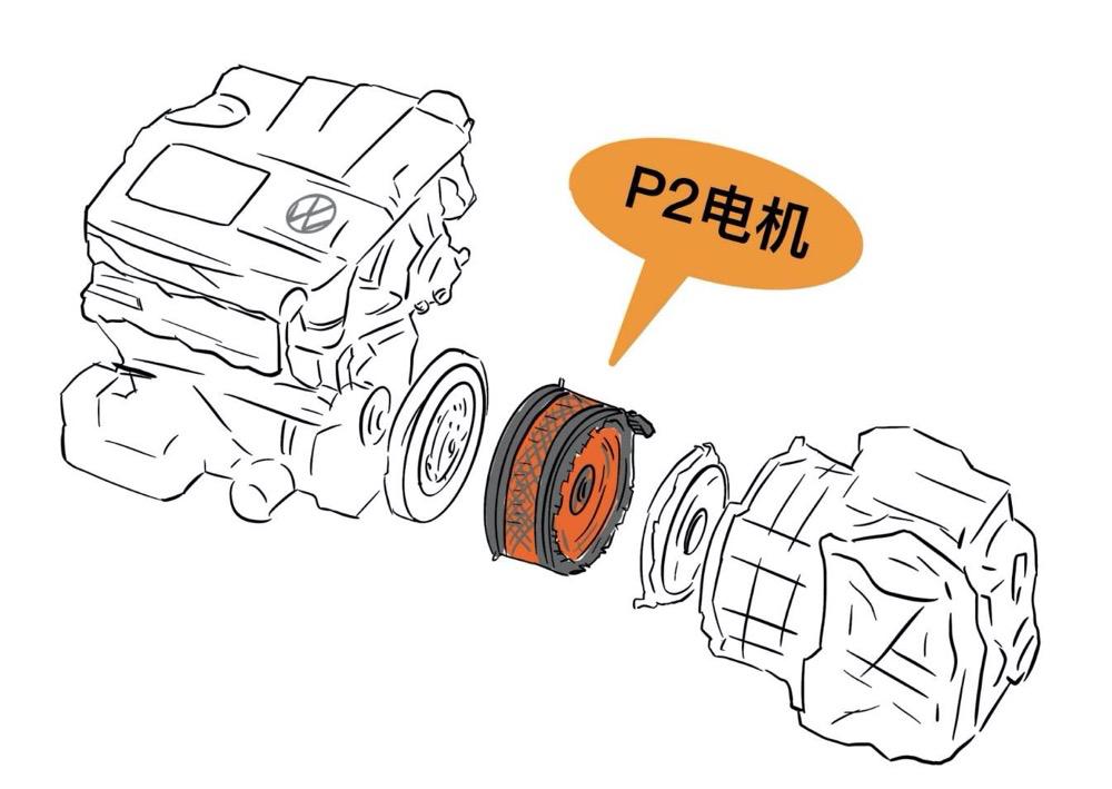 日产混动e-power解析,日产混动e-power推出时间