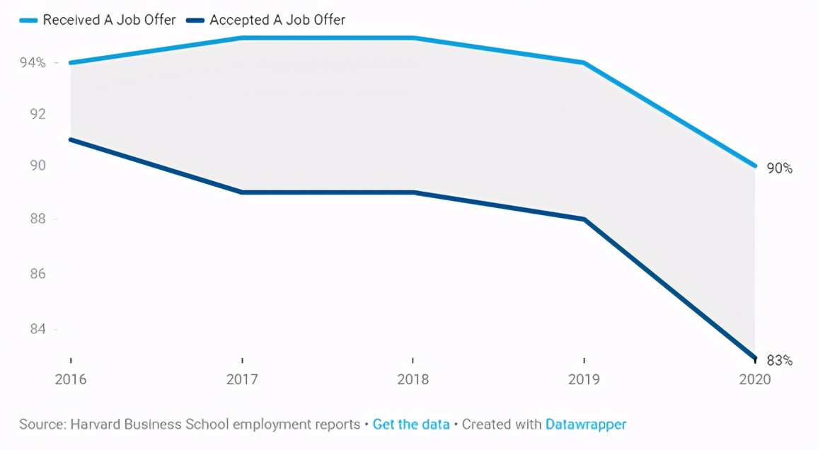哈佛商学院成功的秘密,哈佛商学院励志
