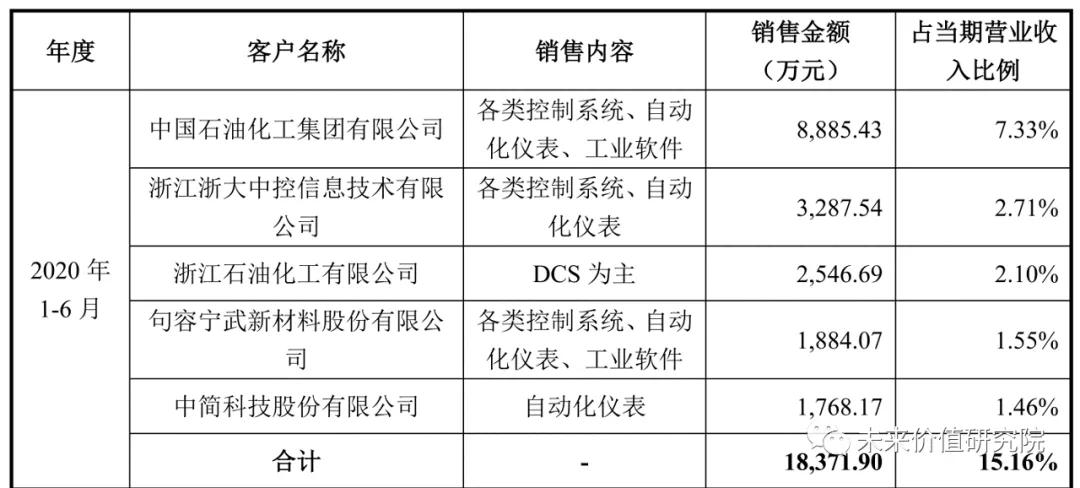 中控技术在走下坡路,中控技术发布新技术