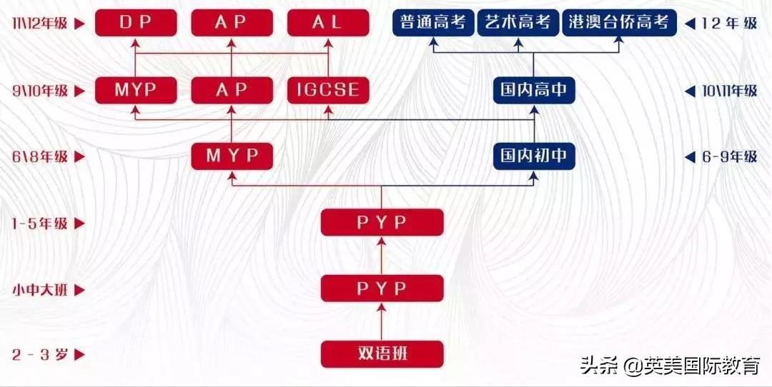 广东碧桂园学校｜一所超90%学生被世界前五十强大学录取的学校
