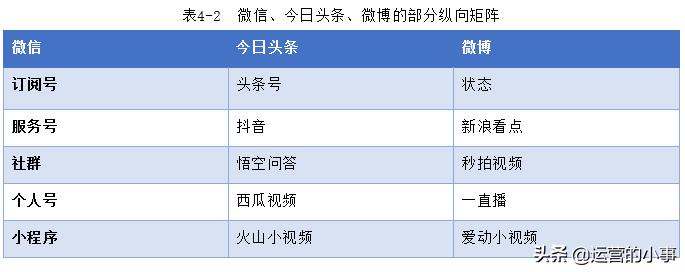 品牌新媒体矩阵搭建思路,新媒体矩阵最佳搭建方法