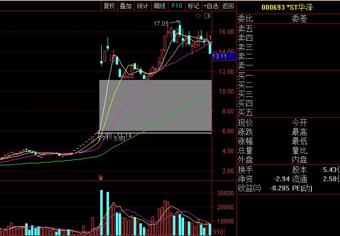 一上市就狂跌的股票,涨得最变态的股票