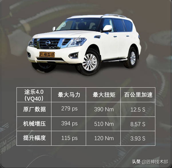 途乐5.6改装离心式机械增压,途乐hks离心式机械增压