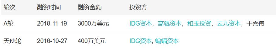 「小虾融资快报」火箭卫星、物流机器人、B站（11.18-11.23）