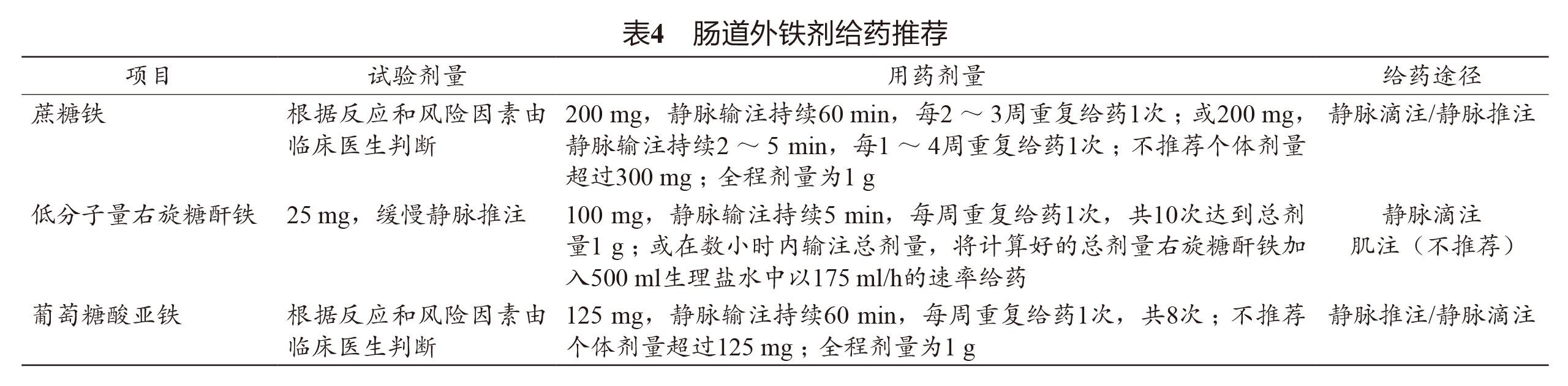 肿瘤化疗常见不良反应分级,化疗后肿瘤性贫血