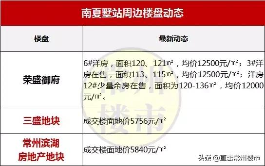 常州最新楼盘房价走势图,常州高端楼盘二手房出售信息最新