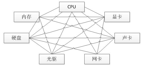 Java面试题全集，【这才是面试题该有的模样】（下）