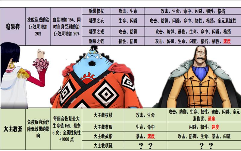 航海王燃烧意志终极挑战词条,燃烧意志100级装备词条