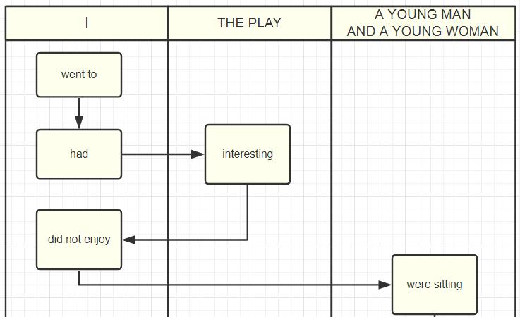 背新概念和背课文,用流程图学成语