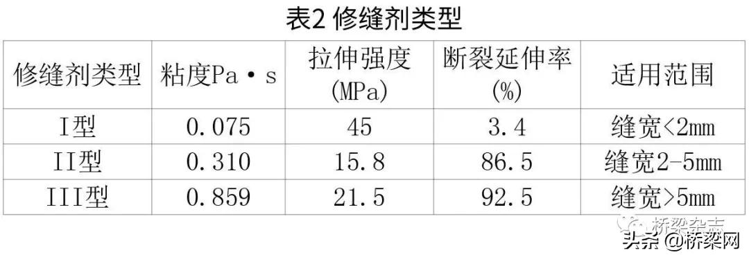 南京长江段长大桥梁群如何有效管养