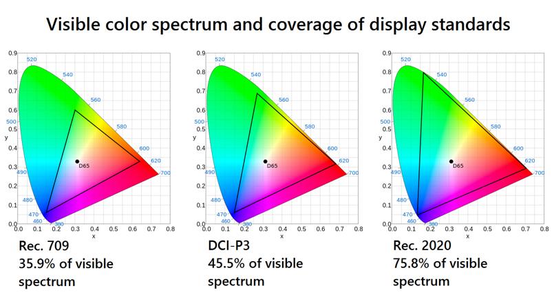 为啥越来越多的人不喜欢曲屏,为什么那么多人反感曲面屏