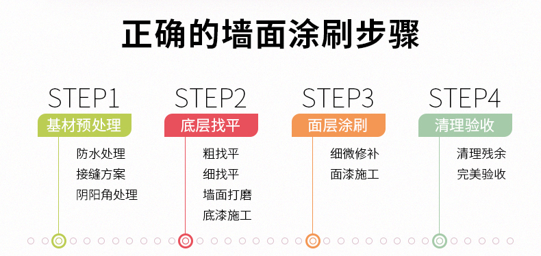 装修墙面上刮腻子好还是刷涂料好,装修墙面刷漆流程视频