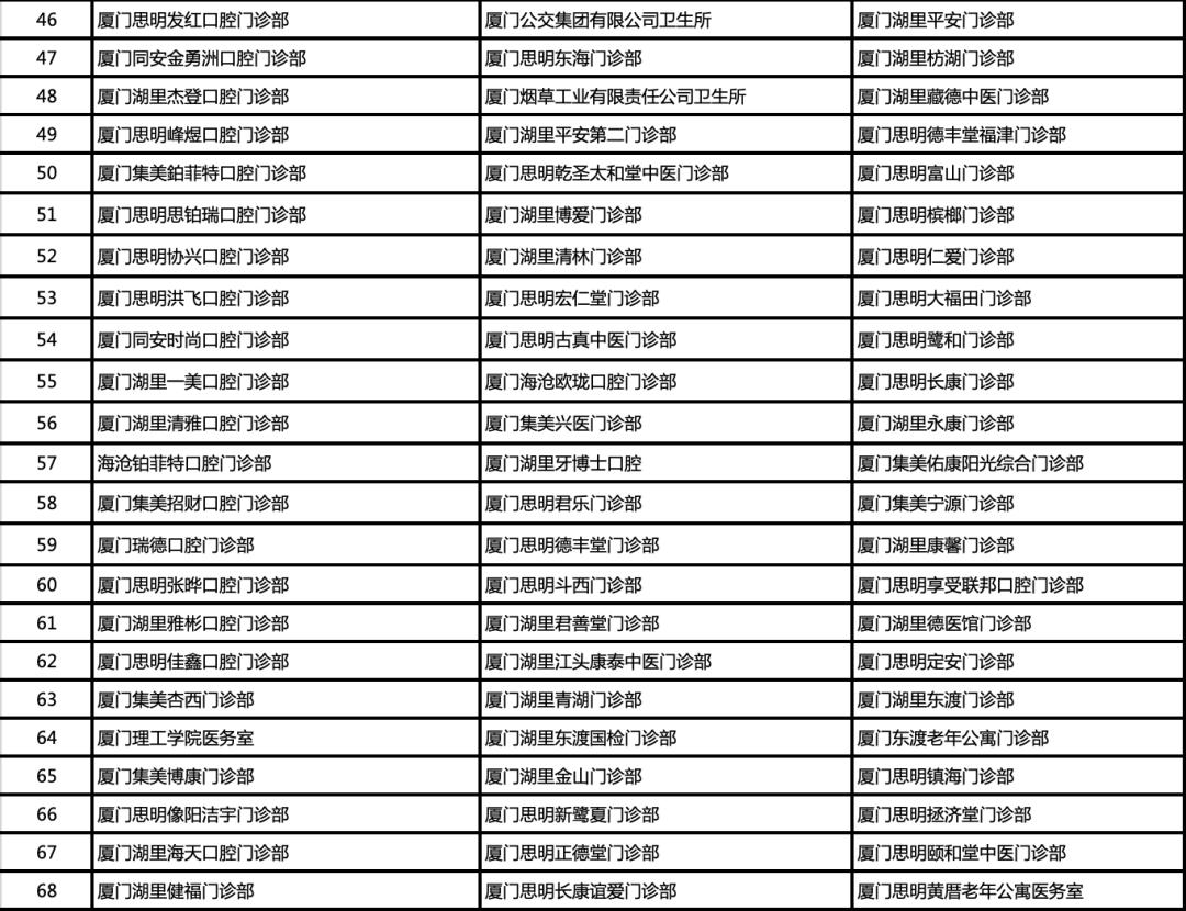 好消息这些地方买药也能医保报销,厦门医保缴了可以马上使用吗