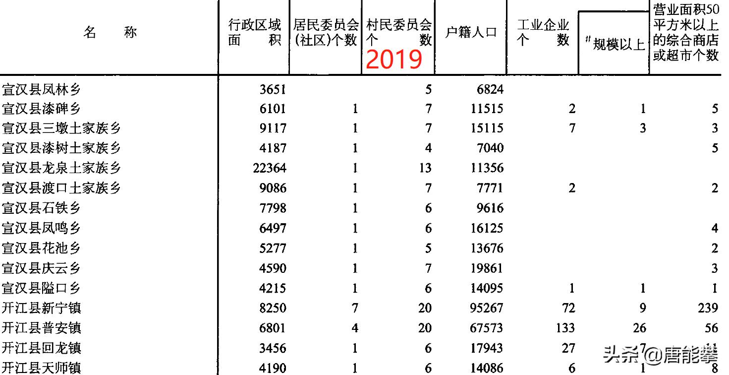 达州宣汉乡镇行政区划调整,达州市宣汉县的十年变化