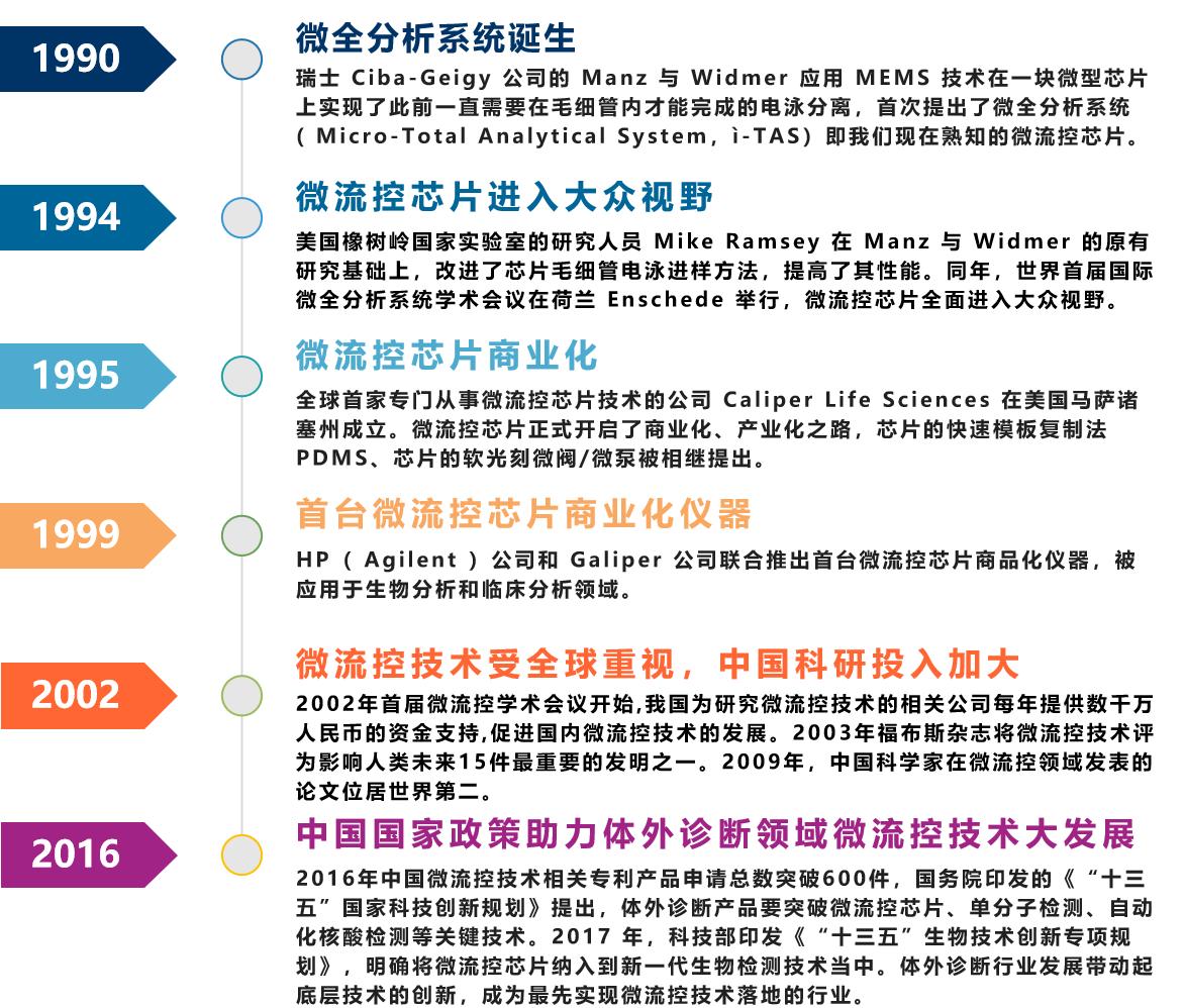 体外诊断行业发展迈入快车,体外诊断产业技术的未来展望