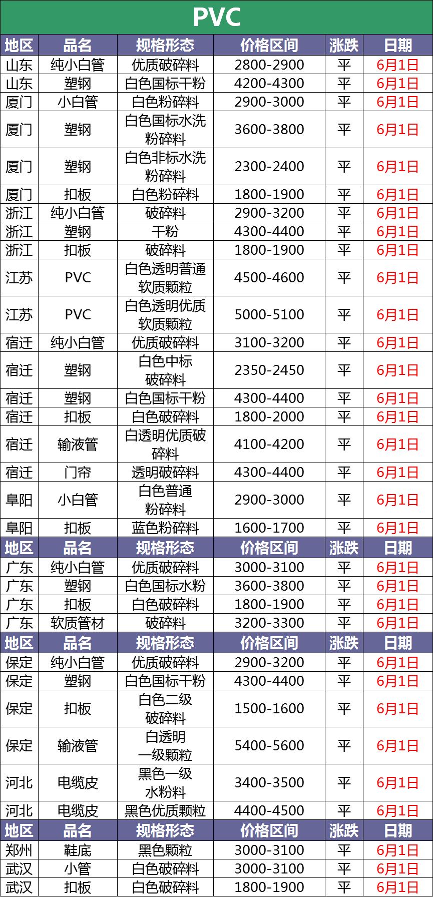 废塑料调价信息汇总附化纤厂报价,今日废塑料价格2018年10月14日