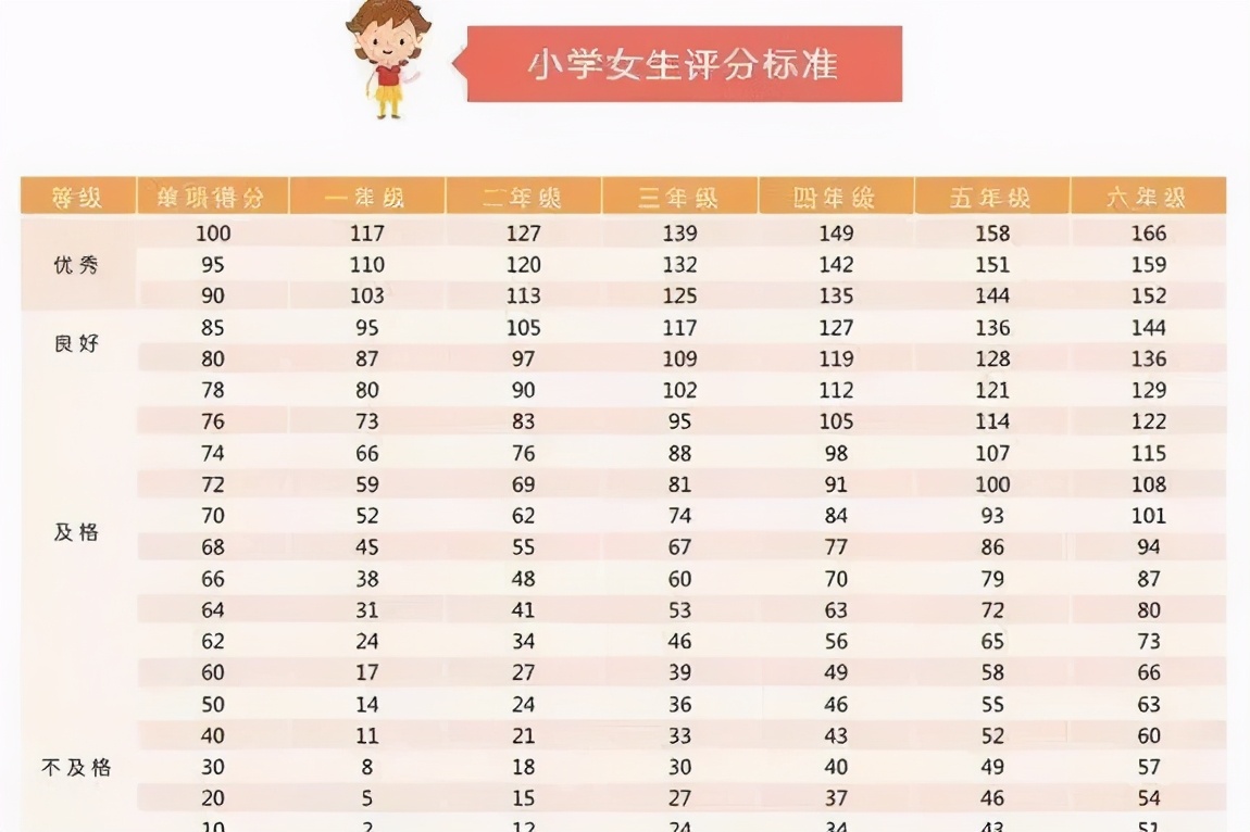 小学生跳绳学习,教孩子跳绳的心酸