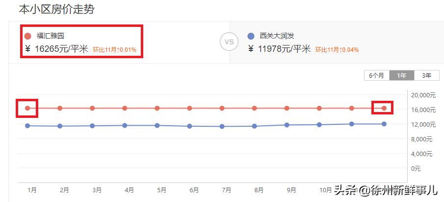 徐州学区房价格一般是多少,徐州未来5年学区房