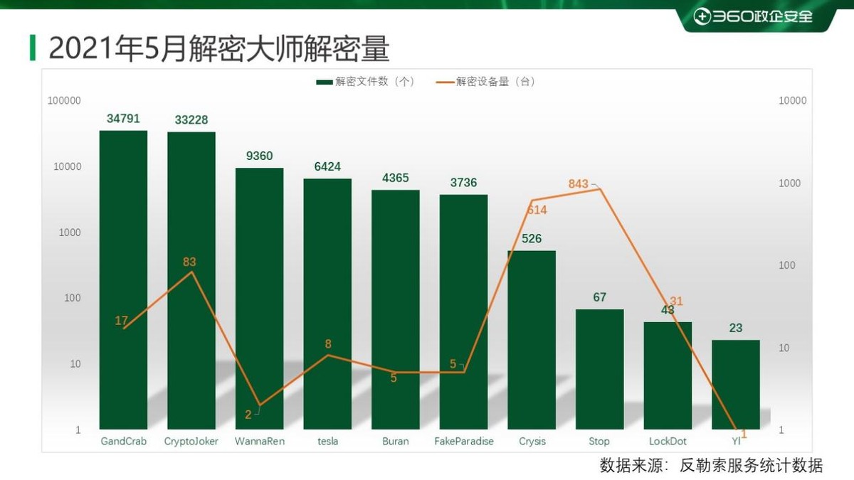 2022年勒索病毒发展趋势,2021年2月勒索病毒流行态势分析