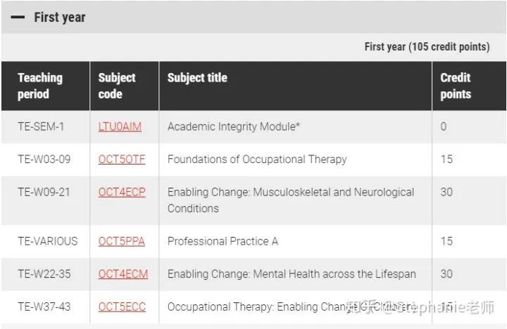 澳洲乐卓博大学国内认可度,澳洲乐卓博药学硕士几年