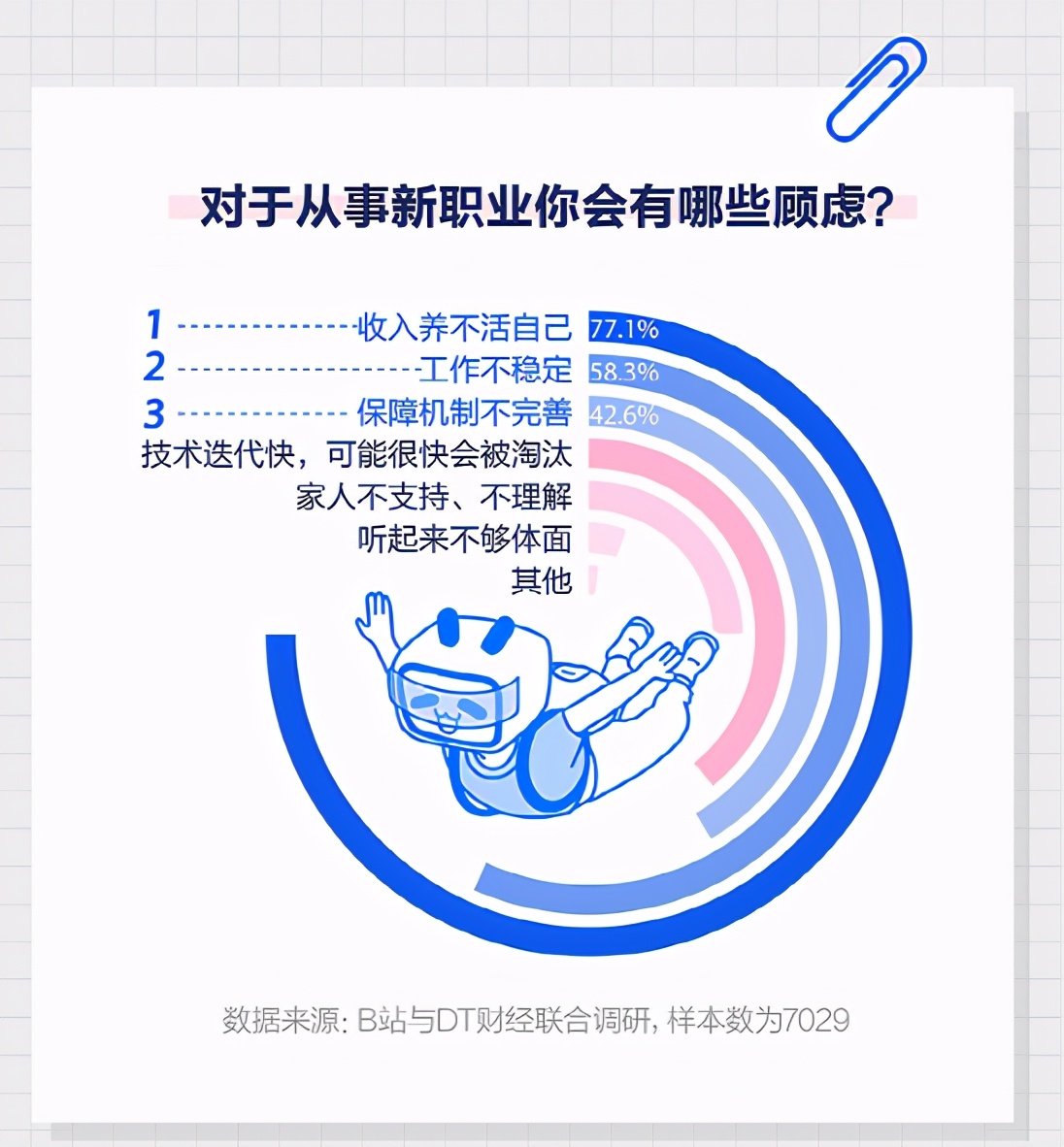 月入三千新中产,年薪30万的新中产是怎么样的