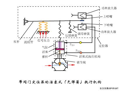 排水阀门工作原理动态图,给排水常见阀门图例