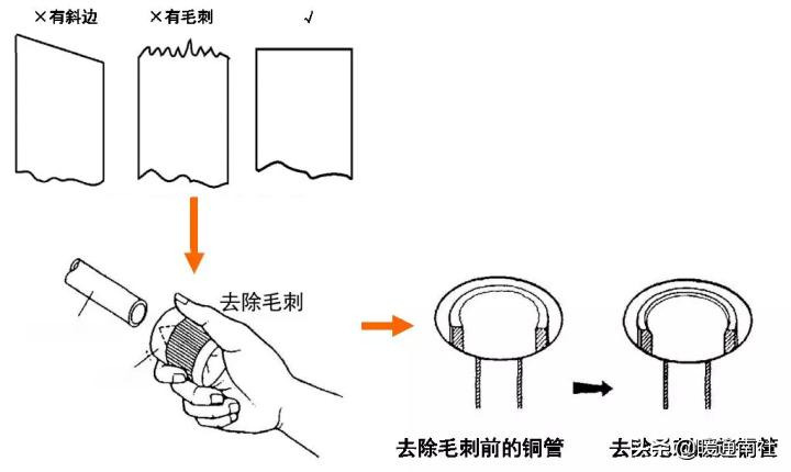 精密空调安装维修,精密空调安装费用明细表