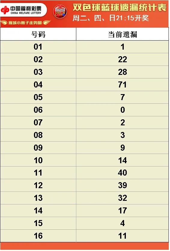 福彩3d综合走势图,今日福彩跨度走势图