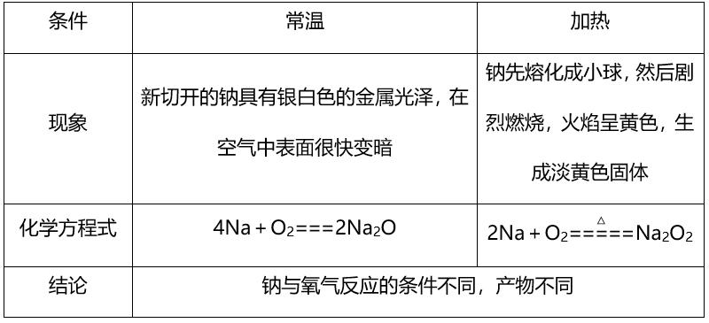 高一化学必修一上册全部讲解视频,高一化学鲁教版必修一教学视频