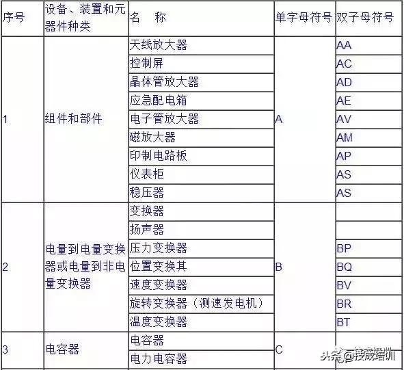 电气工程师电气符号对照表图解,电气技术文字符号怎么记忆