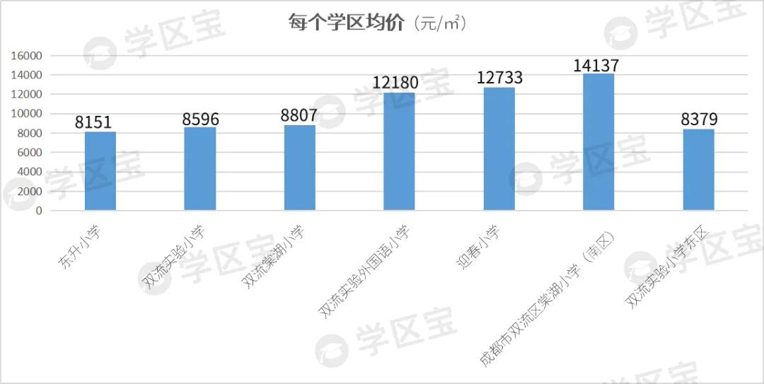 成都双流公办小学哪所学校最好,成都双流幼升小划片一览表2020
