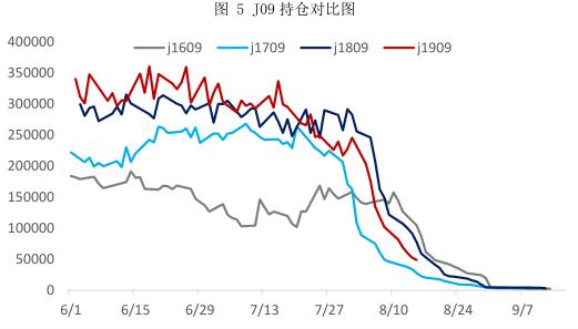 焦炭期货1909最新行情,期货焦炭1901合约的交易策略