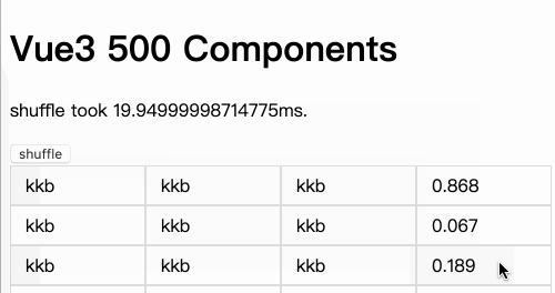 《前端会客厅》对话winter和尤雨溪,深度探寻Vue3设计思想,上