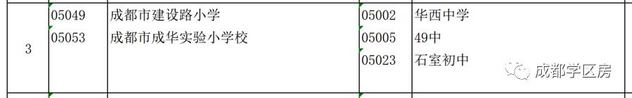 建设路附近学区房,热门双半径学区房