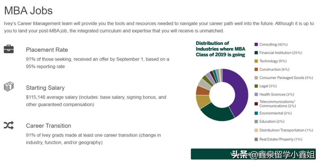 加拿大这所大学的毕业生，名气抢着要