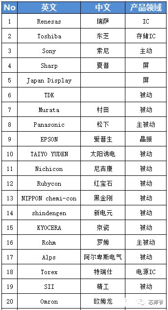 电子元器件产业资讯最新消息,日本元器件有多厉害