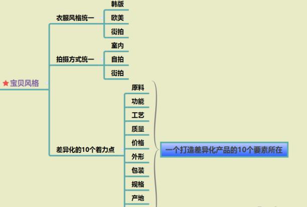 亚马逊爆款打造流程,7天教你打造爆款