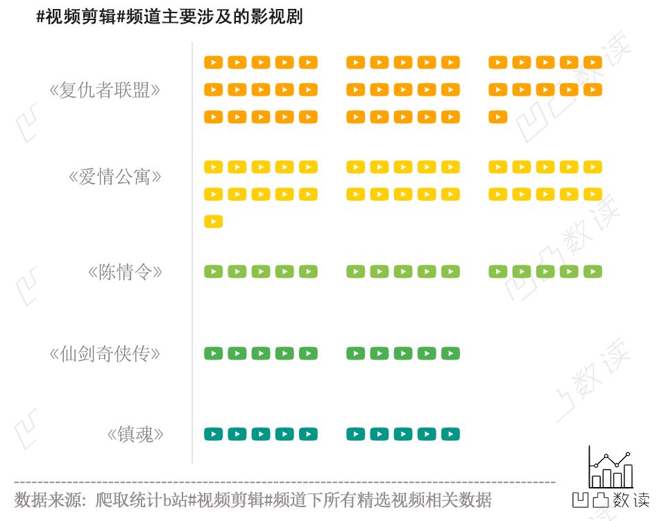 b站剪辑区排名,b站发影视剪辑有收益吗