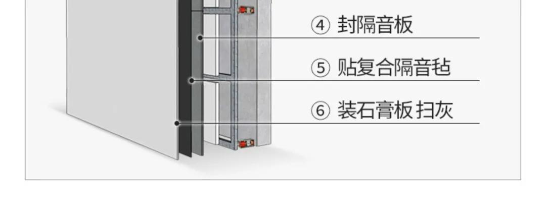 家庭装修隔音板和隔音棉,家居隔音板