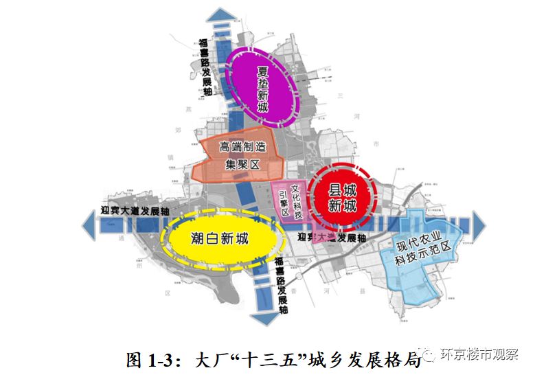 环京楼市2024,环京楼市观察燕郊
