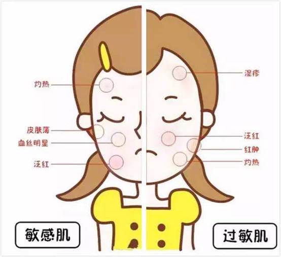 用了会烂脸的洗面奶所有成分,用了洗面奶脸上烂